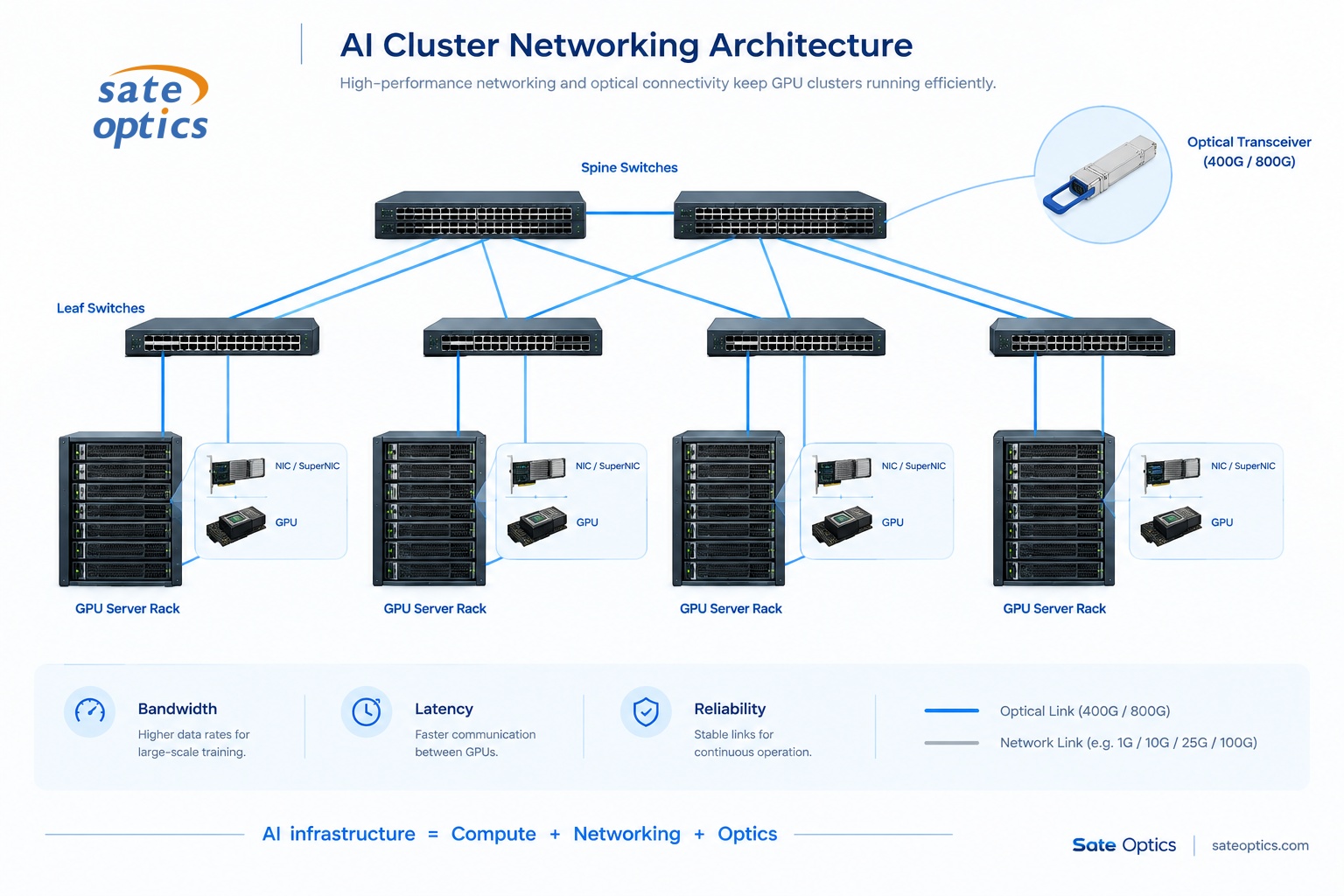 AI Cluster Networking Architecture.jpg