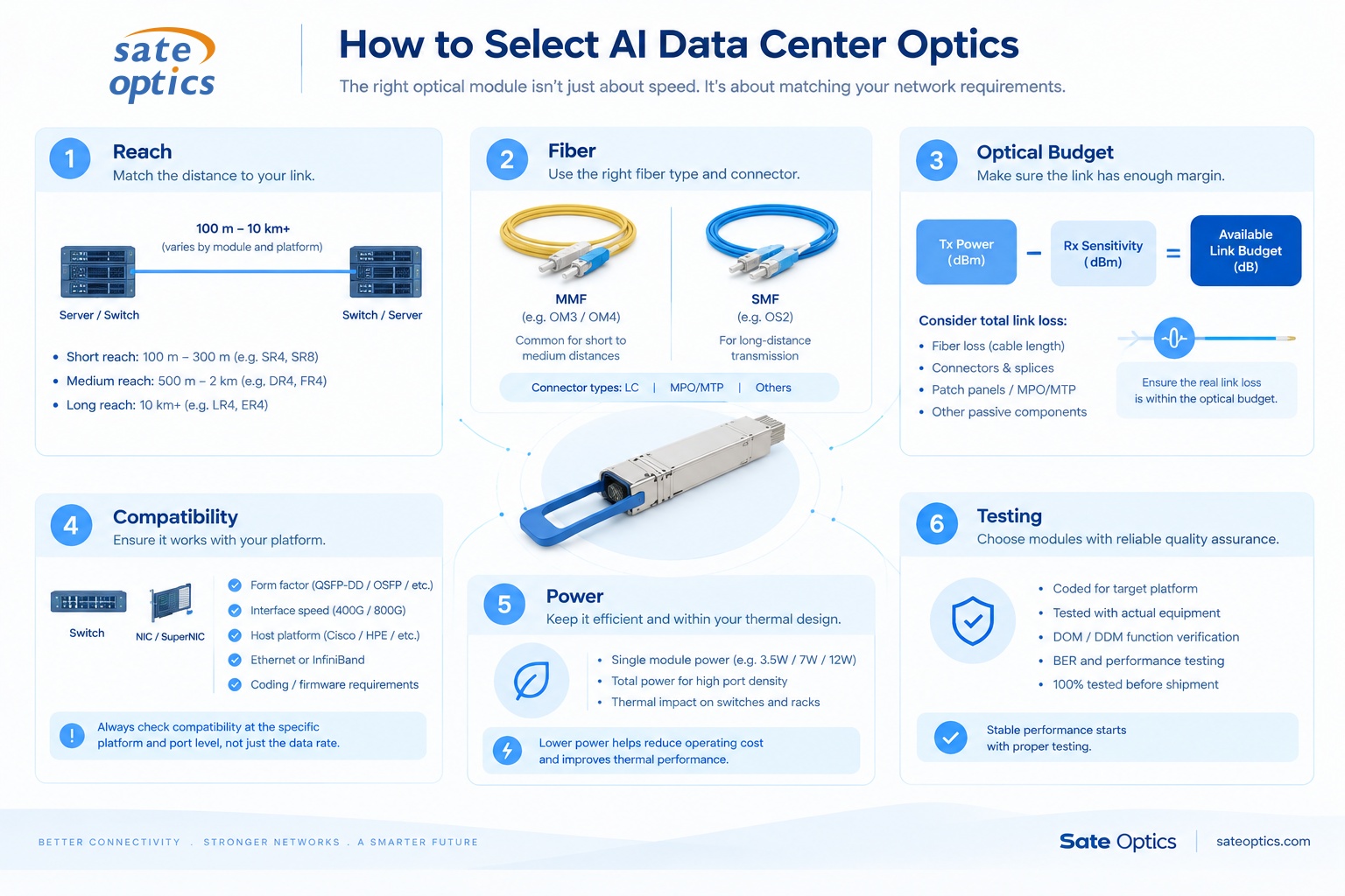 How to select AI data center Optics.jpg